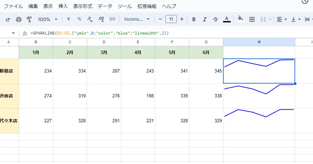 Excelのスパークラインとは:セル内にミニグラフを表示 1