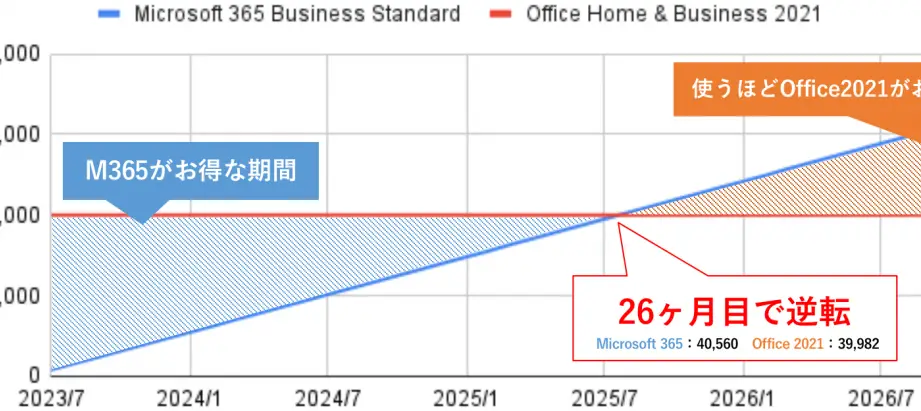 excele381aee69699e98791e38397e383a9e383b3efbd9cmicrosoft 365e381a8e8b2b7e38184e58887e3828ae59e8b