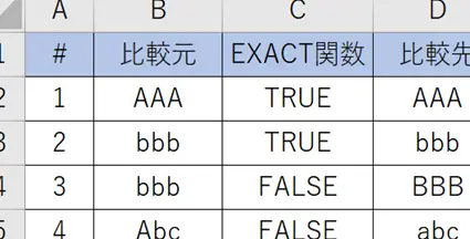 ExcelのEXACT関数:大文字と小文字を区別して文字列を比較する 3