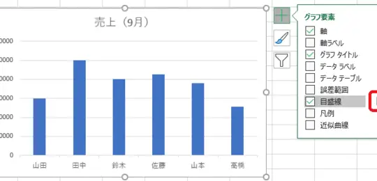 Excelグラフ目盛変更:自由自在にカスタマイズ! 1