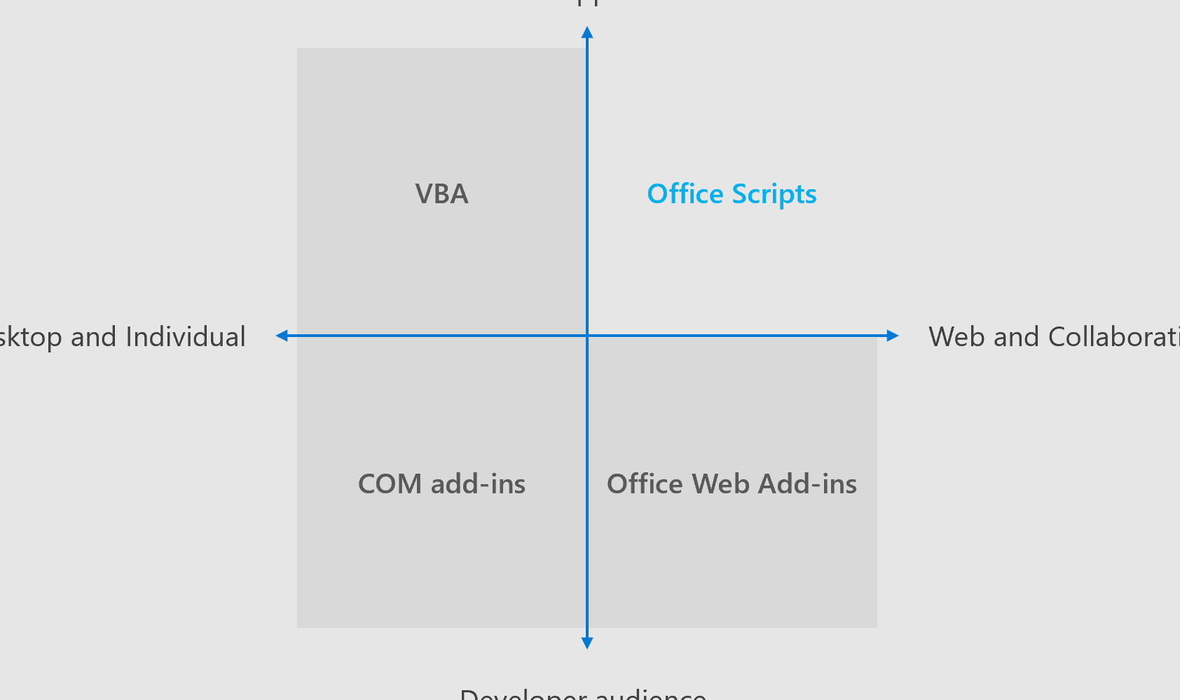 Excelスクリプト - VBAとマクロ 1 excele382b9e382afe383aae38397e38388 vbae381a8e3839ee382afe383ad