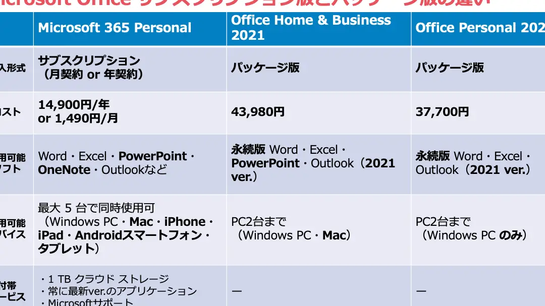 Excelライセンス:種類と価格、選び方のポイント 11
