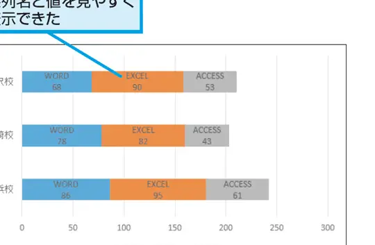 Excelラベル:データを見やすく表示 3