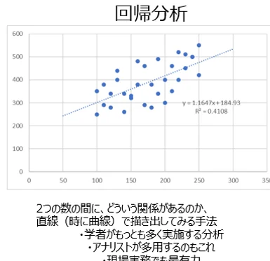 Excel回帰直線:散布図に回帰直線を引く方法 11