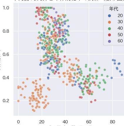 Excel散布図の色分け:データの可視化を強化 11