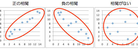 Excel相関:2つの変数の関係性を分析 11