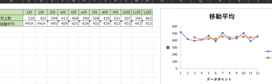 Excel移動平均:一定期間の平均値を計算 11