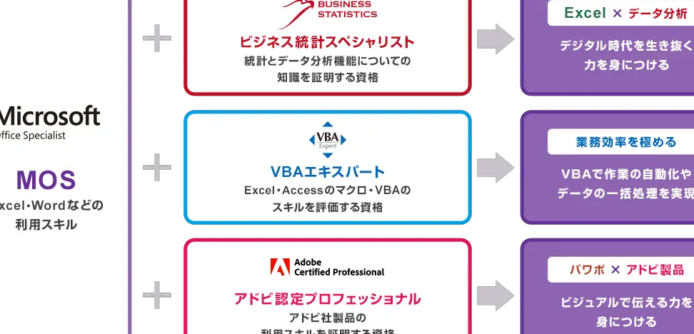MOS Excelスペシャリスト:資格取得でスキルアップ! 1 mos
