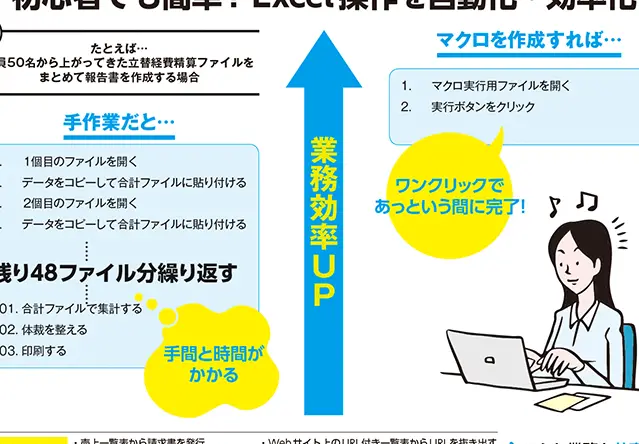 VBAでExcelを開く:マクロで作業を効率化! 1
